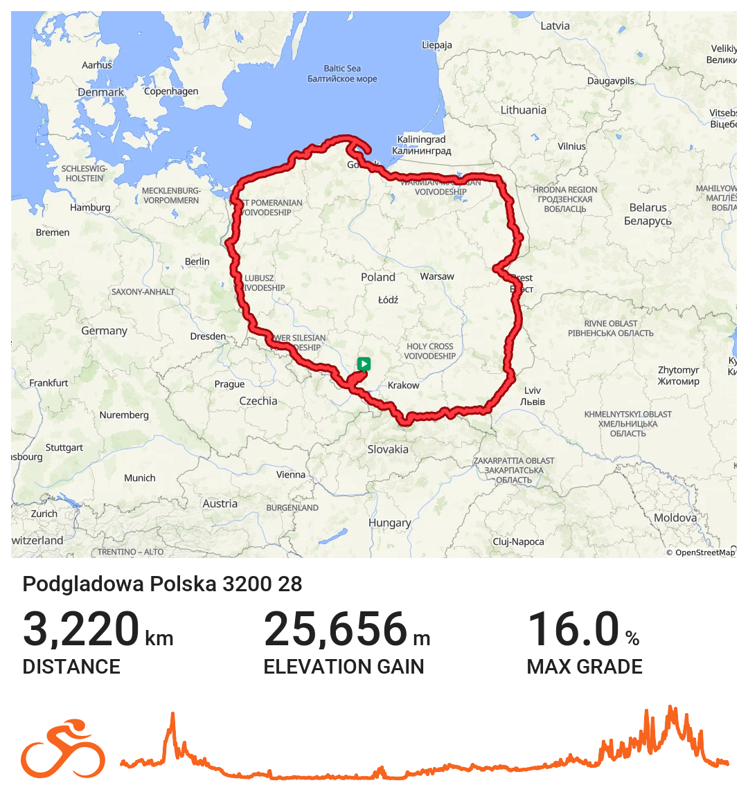 Polska 3200